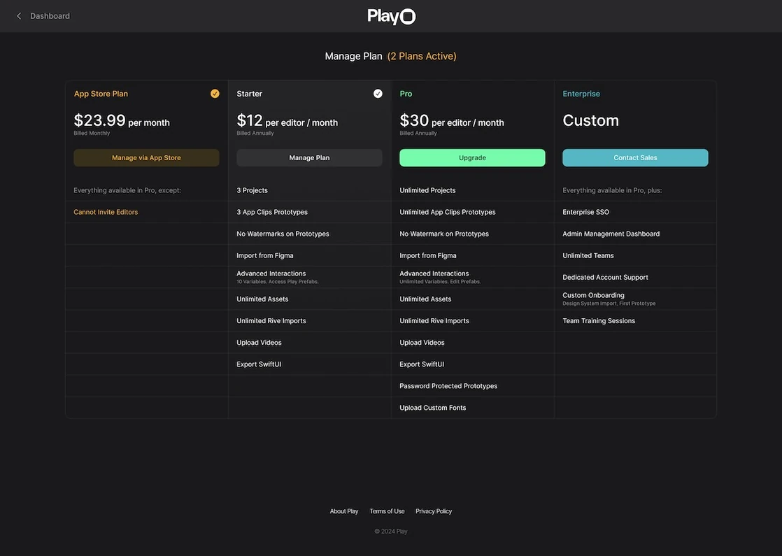 Play desktop monetization dashboard